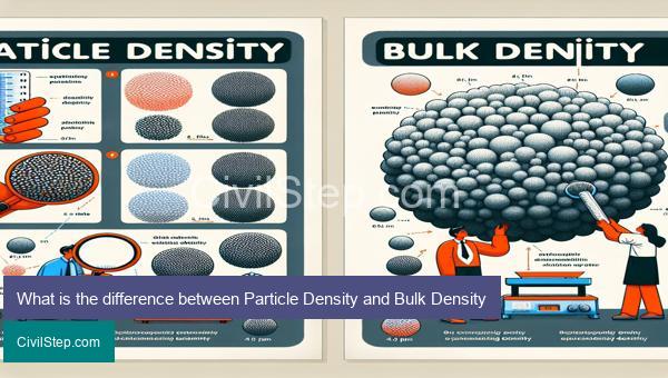 What is the difference between Particle Density and Bulk Density