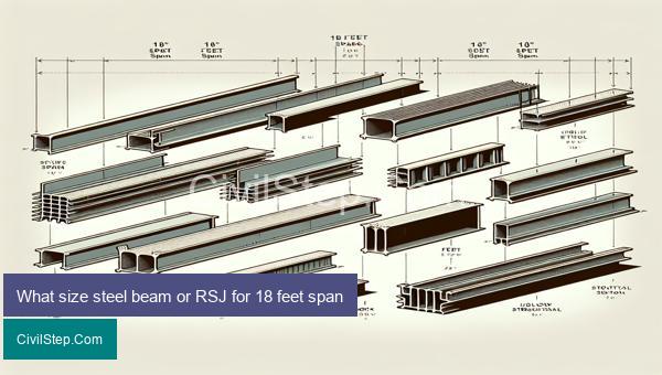 What size steel beam or RSJ for 18 feet span