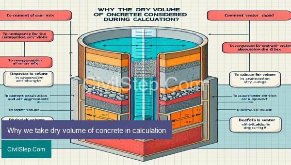 Why we take dry volume of concrete in calculation