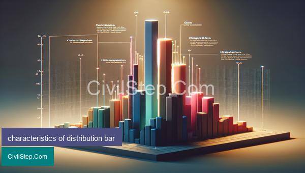 characteristics of distribution bar